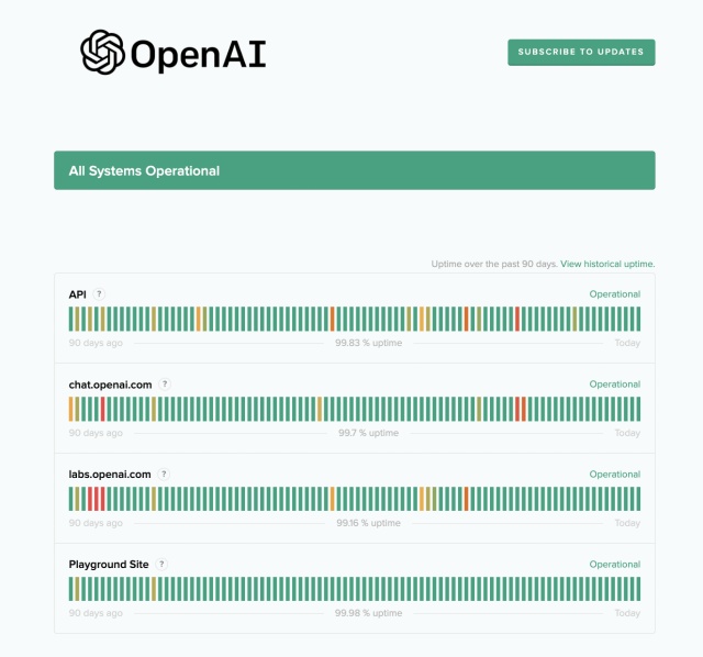 openai-server-status