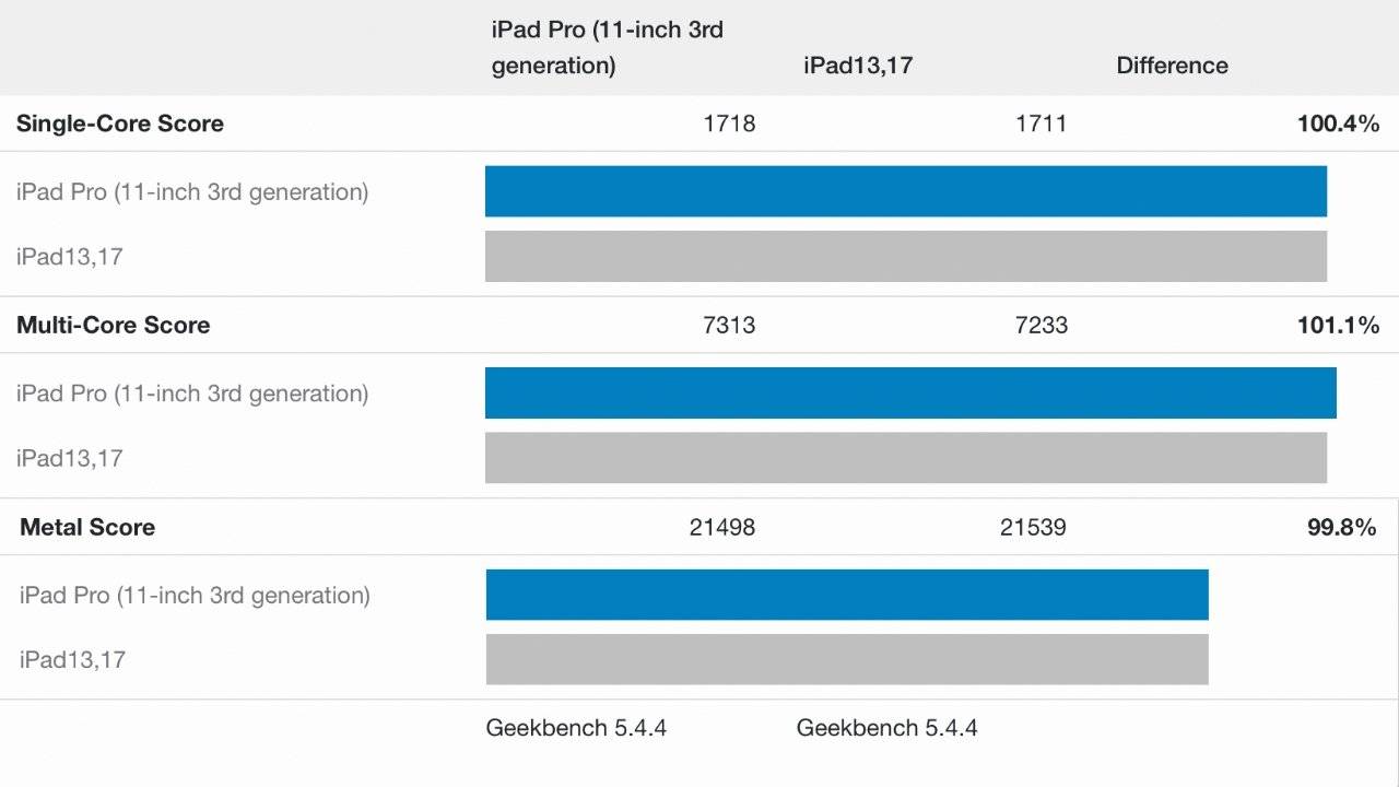 47455-92613-geekbench-xl