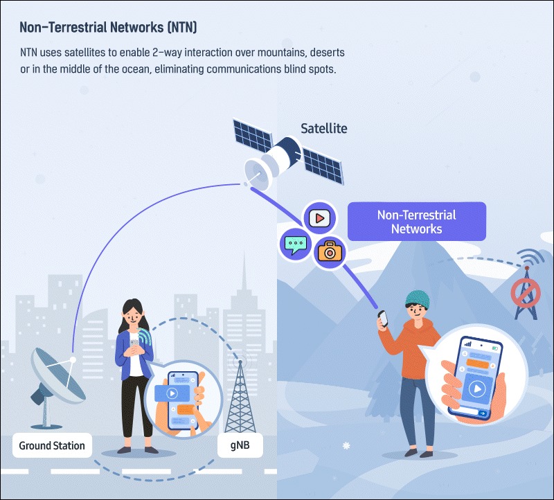 5g-ntn-modem-technology_non-terrestrial-networks_main-2-50 5g-ntn-modem-technology_non-terrestrial-networks_main-2-50