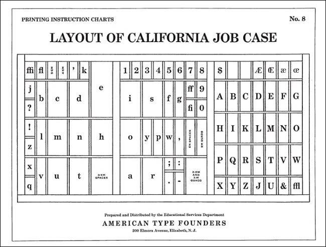 california_job_case_layout california_job_case_layout