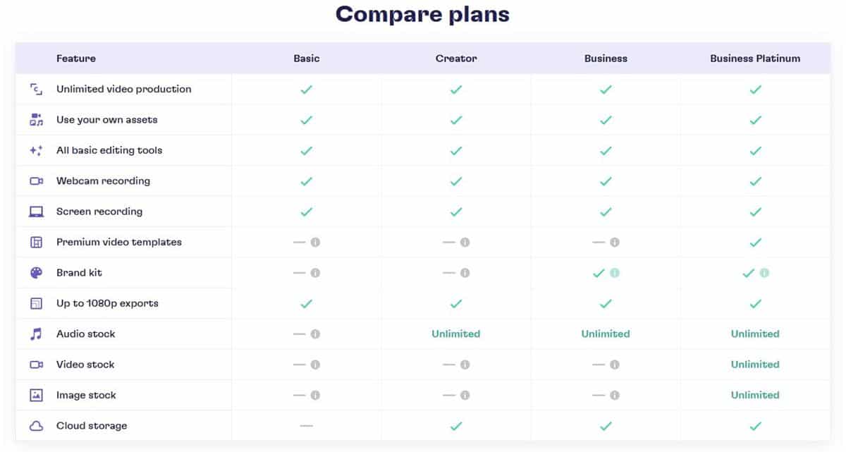 clipchamp-free-vs-premium-plans-comparison-chart