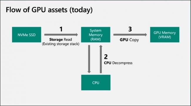 direcstorage-legacy-io-e1644518278873 direcstorage-legacy-io-e1644518278873