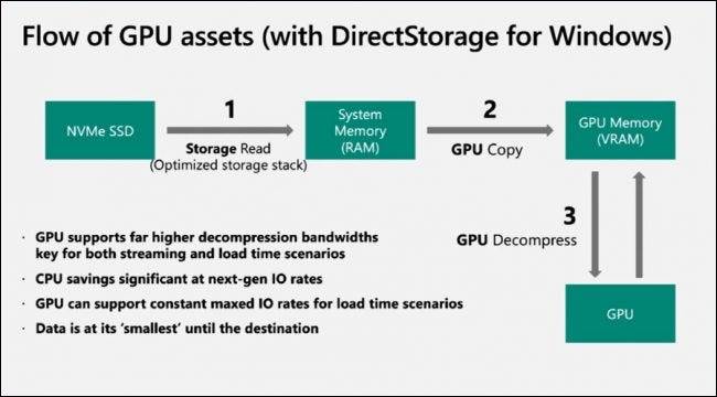 directstorage-modern-io-e1644518533263 directstorage-modern-io-e1644518533263