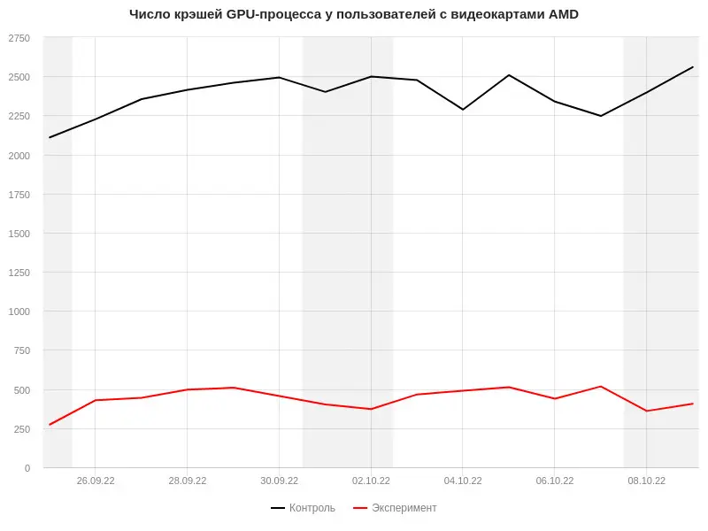 yandex-chart-showing-chromium-v-browser-driver-performance.jpg.webp yandex-chart-showing-chromium-v-browser-driver-performance.jpg.webp