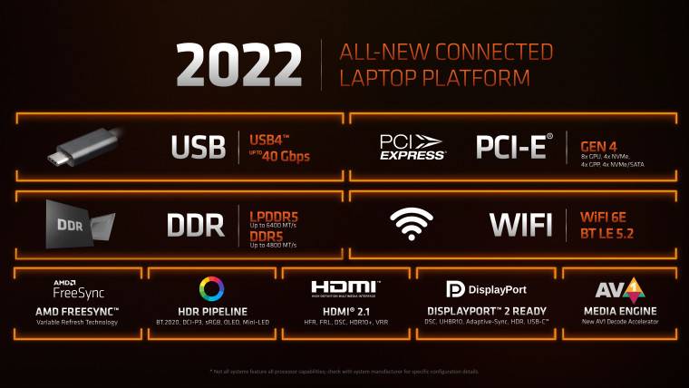 1649138545_amd_usb4_ces_2022_story 1649138545_amd_usb4_ces_2022_story