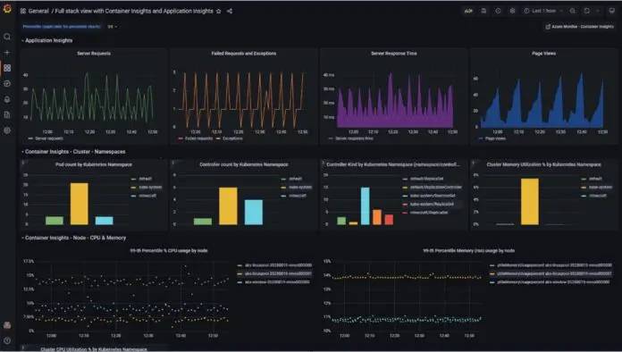 azure-managed-grafana-microsoft-696x394.jpg.webp