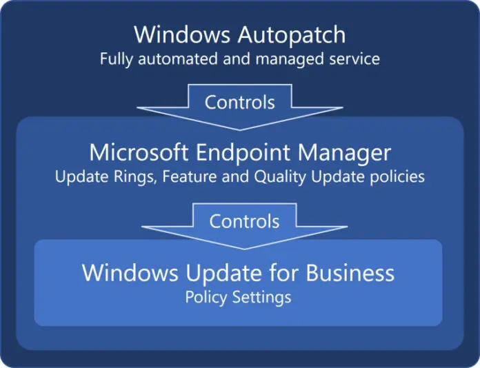 windows-autopatch-explainer-microsoft-696x534.jpg.webp windows-autopatch-explainer-microsoft-696x534.jpg.webp