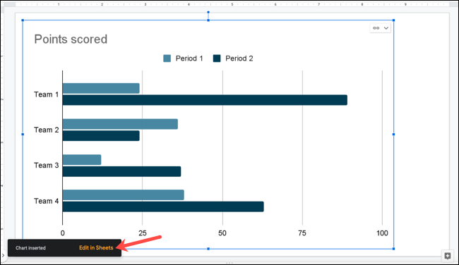 insertedchartedit-googleslidesgraph