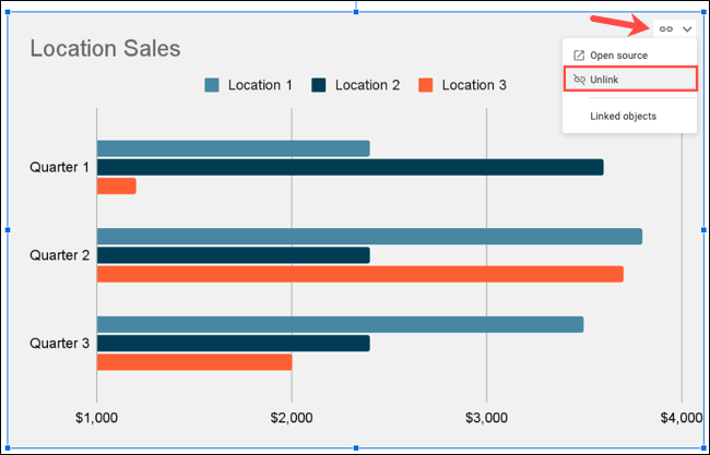 unlinkchart-googleslidesgraph