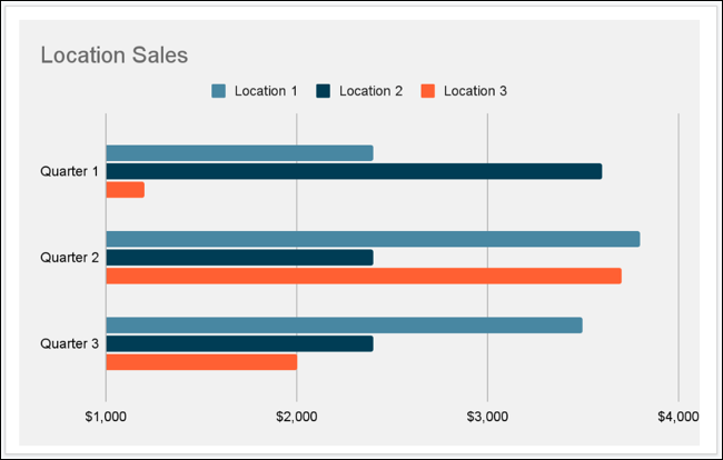 unlinkedchart-googleslidesgraph