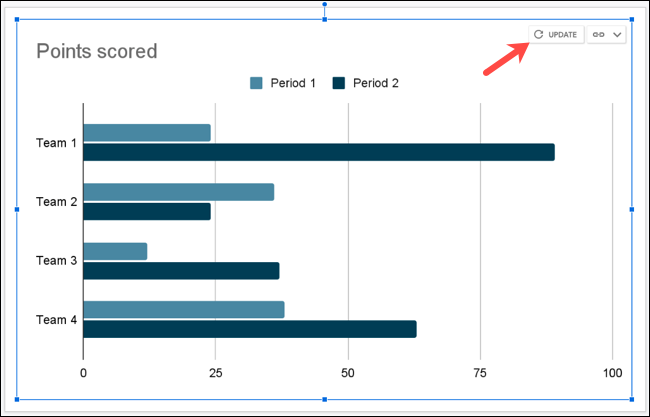 updatechart-googleslidesgraph
