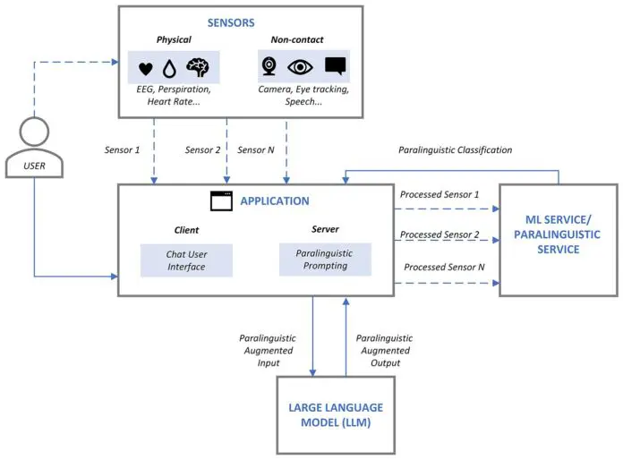 microsoft-research-project-rumi-diagram-696x514.jpg.webp microsoft-research-project-rumi-diagram-696x514.jpg.webp