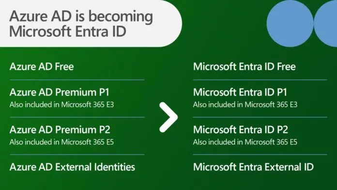 microsoft-entra-id-696x392.jpg.webp microsoft-entra-id-696x392.jpg.webp