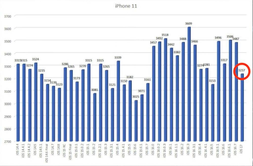 battery-ios17-iphone11-1-1024x673-1 battery-ios17-iphone11-1-1024x673-1