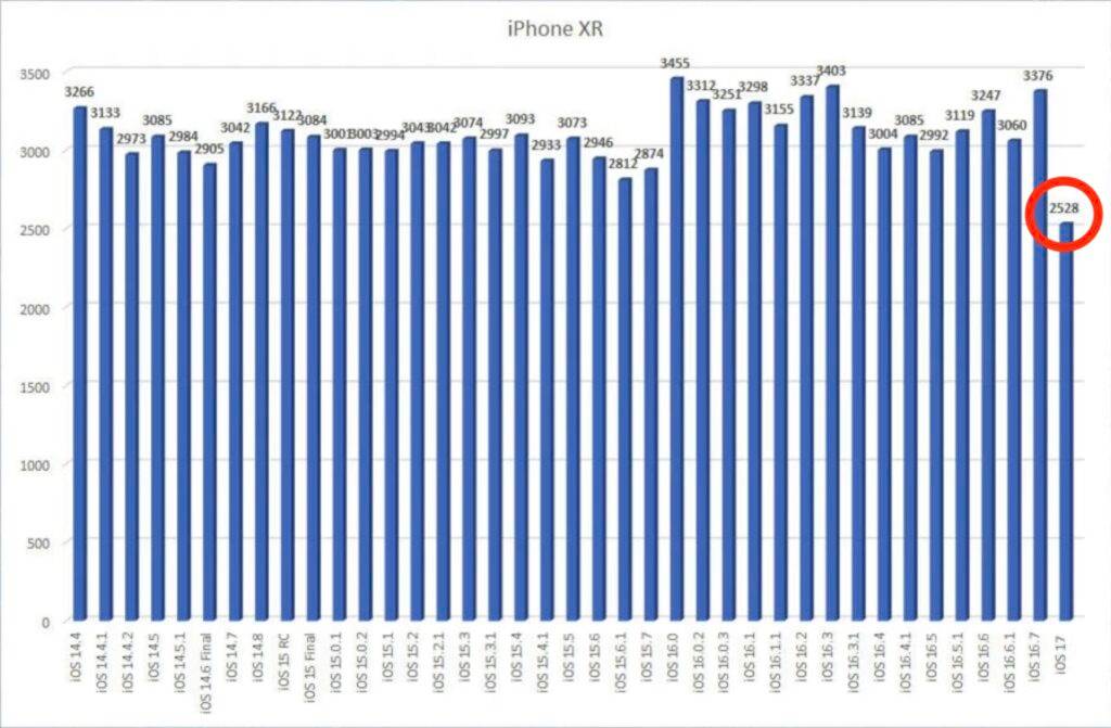 battery-ios17-iphonexr-1-1024x671-1 电池-ios17-iphonexr-1-1024x671-1