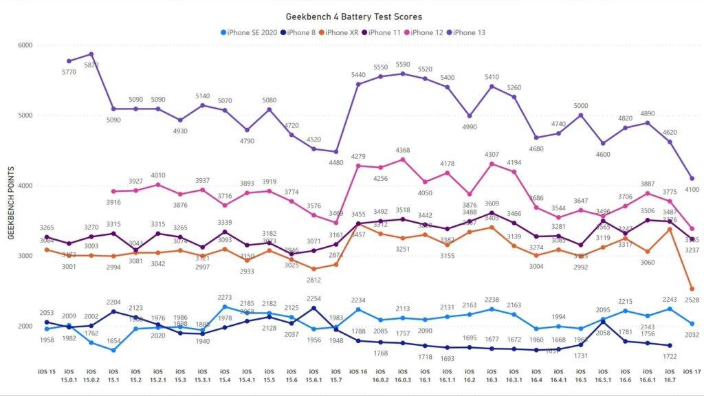 ios17-battery-chart-1024x576-1 ios17-电池图表-1024x576-1