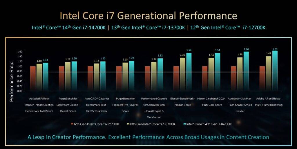 i7performance-1024x514-1 i7performance-1024x514-1
