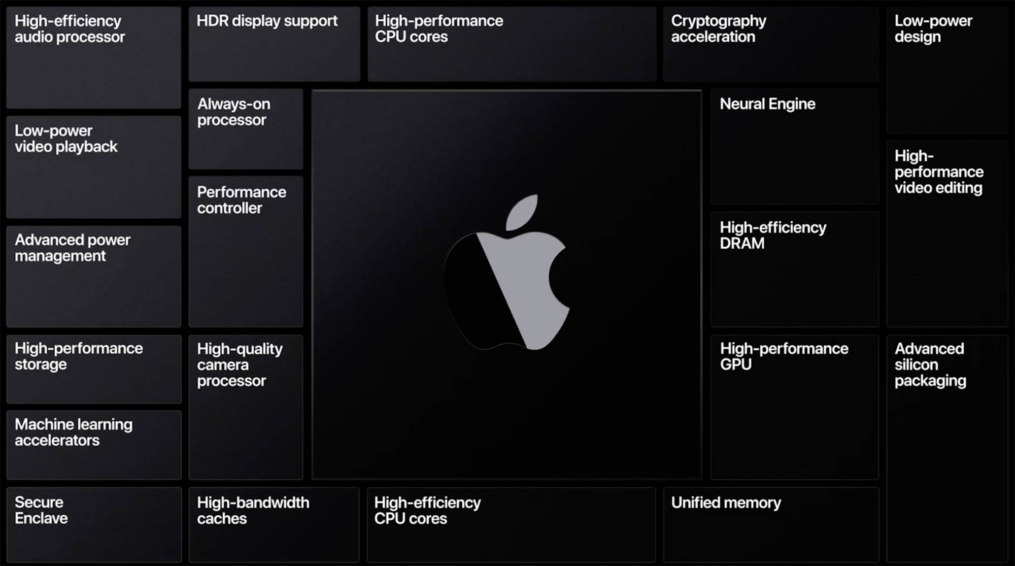 mac-apple-silicon mac-apple-silicon